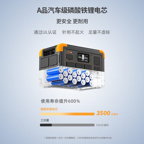 PECRON百克龙户外移动电源E1000LFP磷酸铁锂大功率220V 1800W电站 - 图3