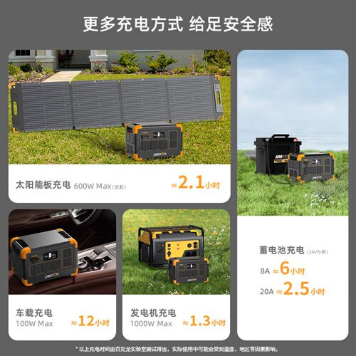 PECRON百克龙户外移动电源E1000LFP磷酸铁锂大功率220V 1800W电站 - 图0