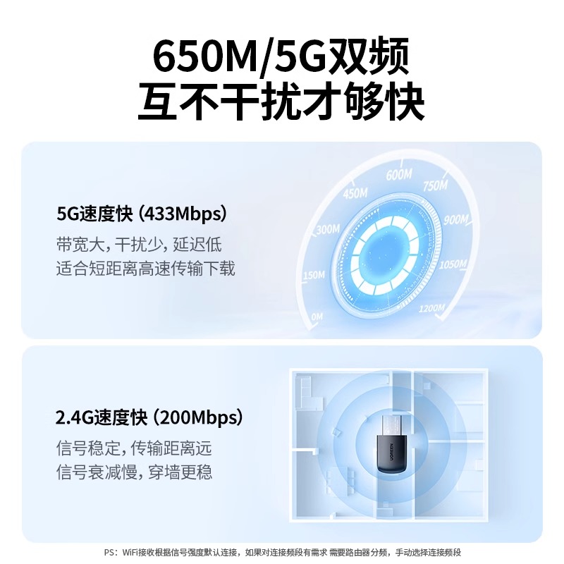 绿联usb无线网卡台式机wifi6接收发射器笔记本电脑主机上网卡连接热点外置网络外接650M千兆5G双频信号免驱动-图0