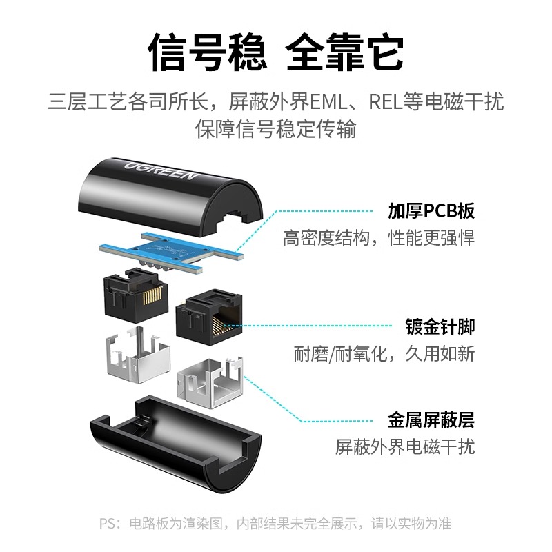 绿联网线对接头电脑网络分接延长连接器千兆宽带rj45直通头转接口 - 图1