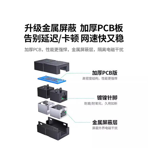 绿联网线对接头延长分线连接器端子千兆直通水晶头rj45网络转接口 - 图1