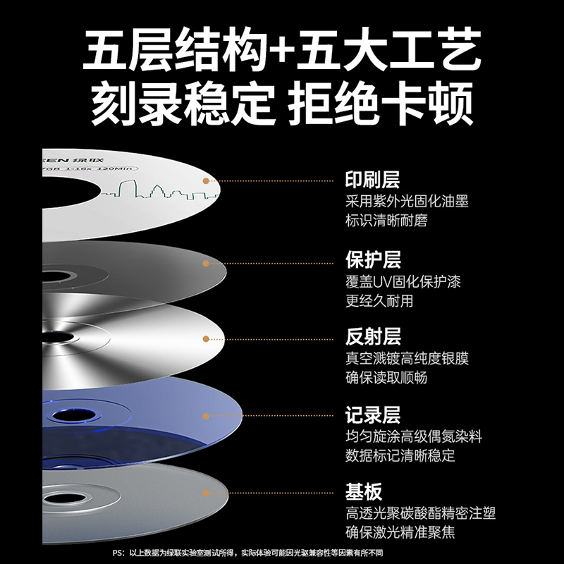 Lulian large capacity burning disc dvd+r disc