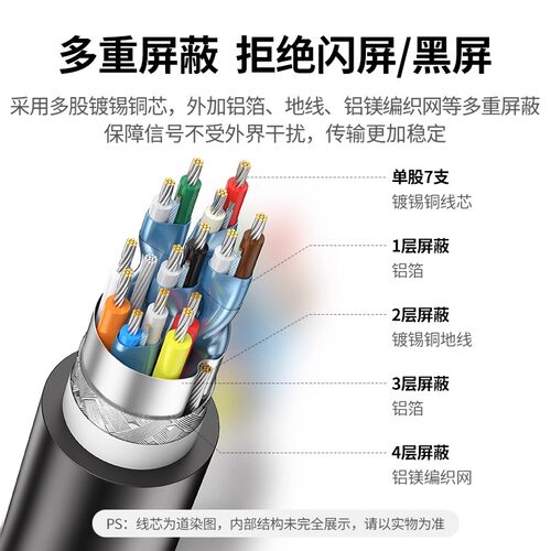 绿联dp线1.4高清线144hz数据线显示器dp1.2公对公连接线4k/2k显卡 - 图1