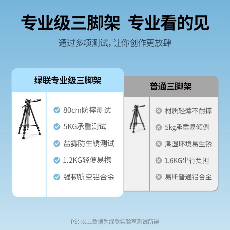 绿联相机三脚架手机架支架单反摄影微单拍摄补光灯适用佳能索尼直播专业架子落地便携户外自拍拍照通用三角架 - 图0