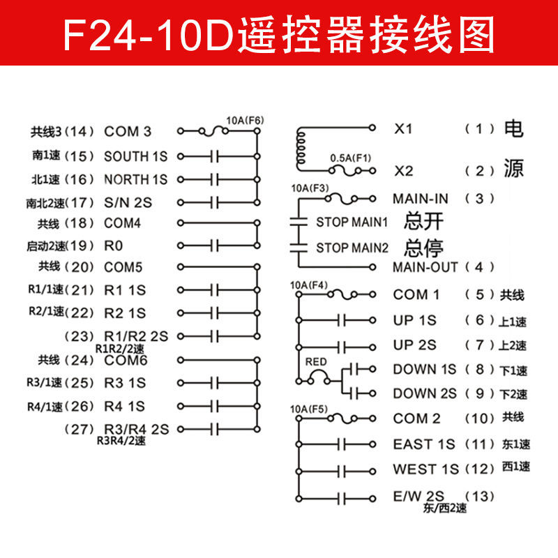 F24-10D/10S无线工业遥控器禹鼎遥控器行车起重机航吊无线遥控器-图2