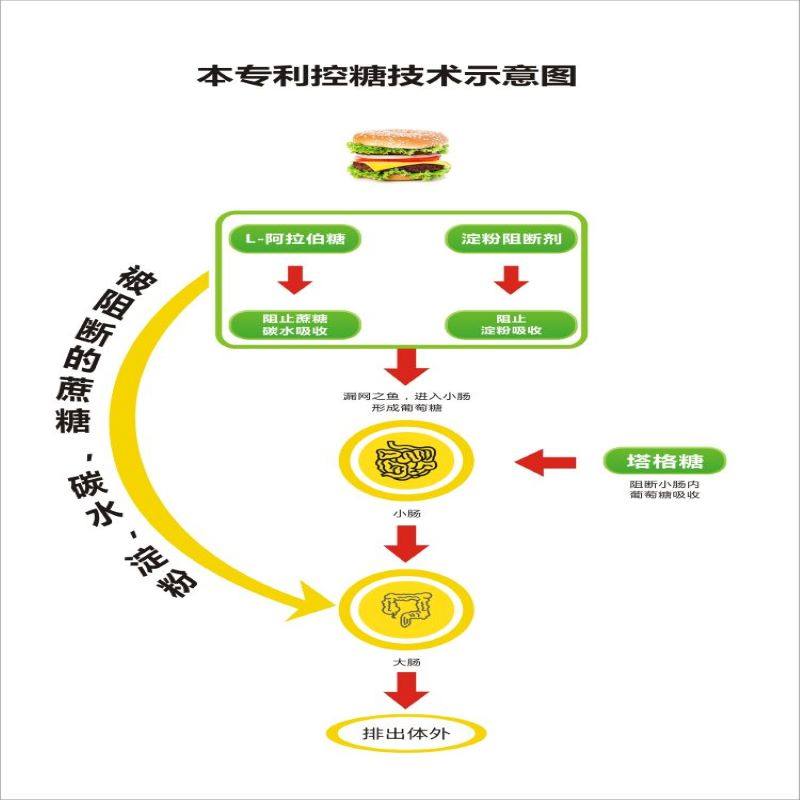 肃糖绿豆糕无糖传统中式糕点口味正宗好吃办闲零食控碳水吸收超值,淘宝优惠券,粉丝福利购,淘宝优惠卷