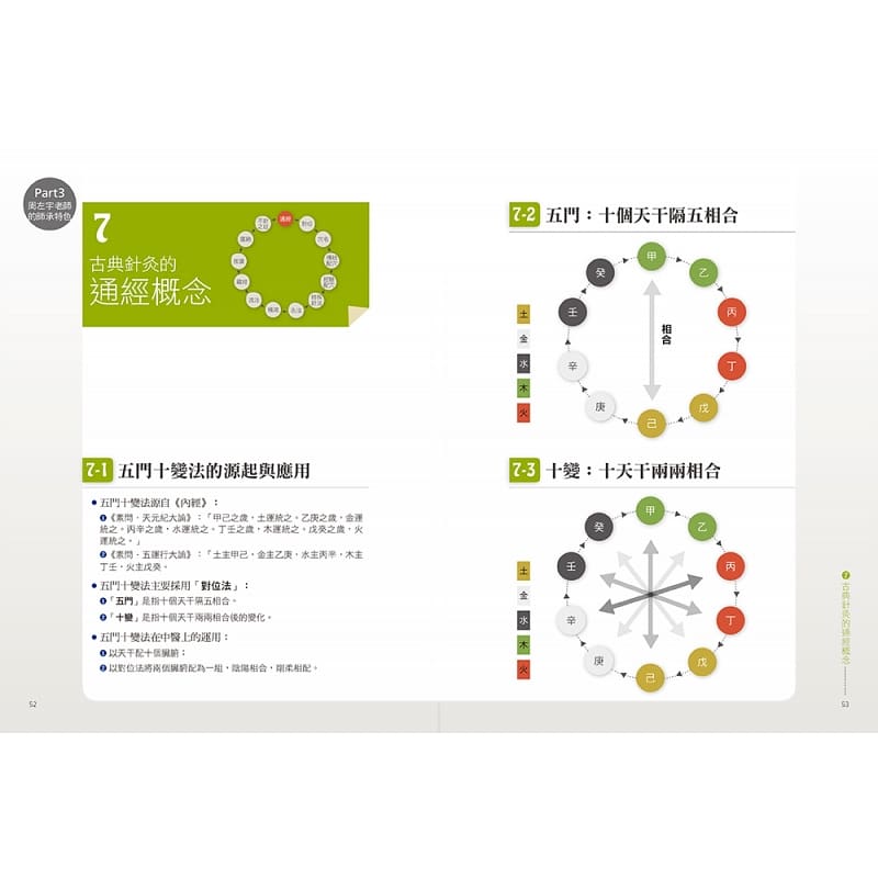 在途沈邑颖古典经络针灸大家（平装版）：周左宇医道精要（附6小时录音教学光盘）橡实文化原版进口书医疗保健-图3