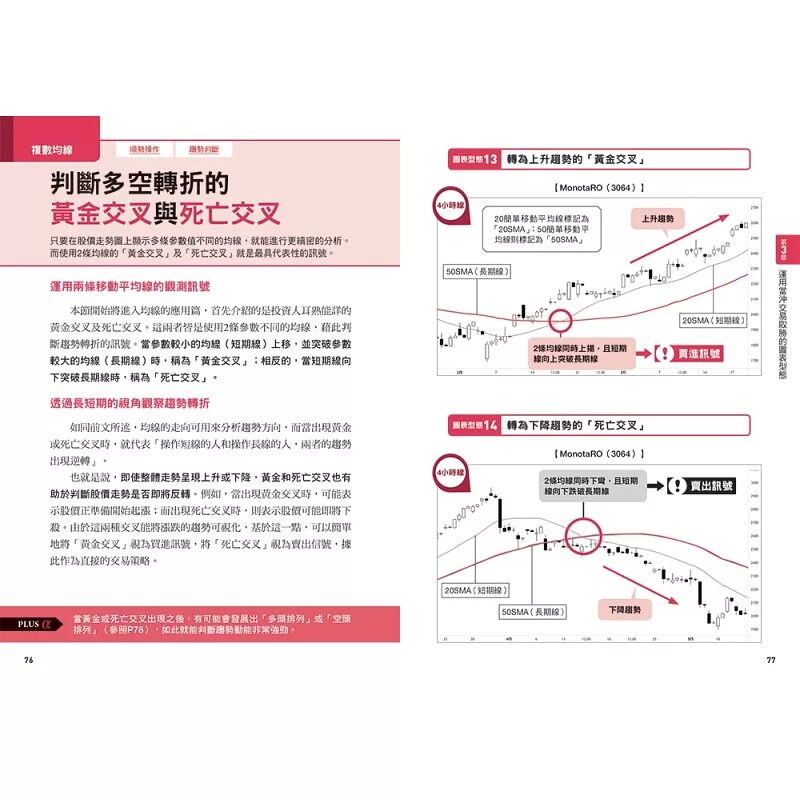 预售 短线交易日线图大全 买卖讯号 完全图解 狡猾投机者应对多空变局的100个剧本 港台原版 戸松信博 大牌出版