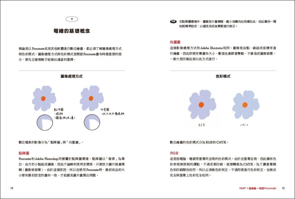 预售 我的*一堂Procreate电绘课【QR码**下zai绘图素材】：从基础到应用！用40款liao愈小图，逐步熟练「线稿x上色 纸印良品 Bonir