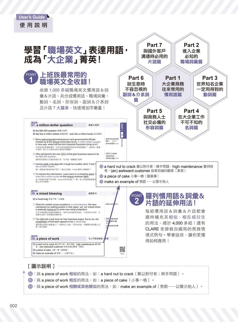 预售 世界500强企业都在用的职场英文:1,000组商务英文习用语&词汇&词组(附在线下zai职场句型&词语电子档+ 我识 可蕾儿 CL