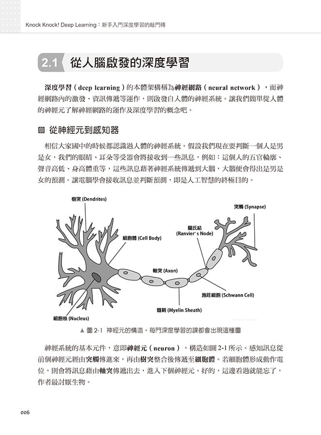 预售 廖珮妤 Knock Knock！Deep Learning：新手入门深度学习的敲门砖(iT邦帮忙铁人赛系列书) 博硕
