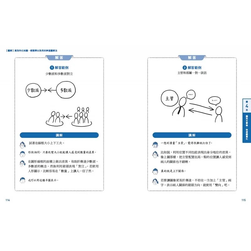 现货 日高由美子 【图解】高效内化知识、轻松学以致用的神速图解法：掌握简单三元素 采实文化 台版原版 职场工作术 港台图书 - 图3