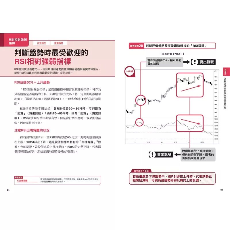 预售 短线交易日线图大全 买卖讯号 完全图解 狡猾投机者应对多空变局的100个剧本 港台原版 戸松信博 大牌出版