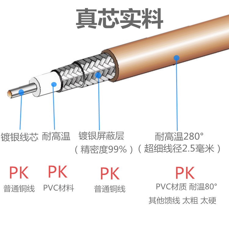 机顶盒线连接线数字有线电视线信号线高清线有线闭路线F英制家用-图2