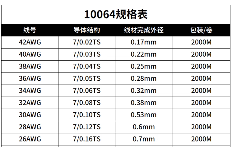 UL10064铁氟龙特细电子线超细高温线补偿导线36号 34 32 30 26AWG