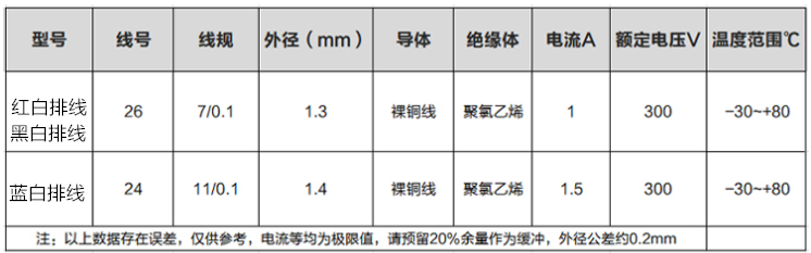 2468红白排线蓝白排线黑白排线24/26号AWG并线电子线电线8P10P12P