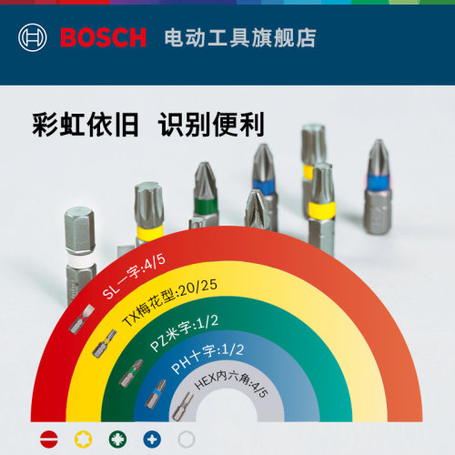 博世HT-26/14/25件工具套装螺丝刀批头棘轮套筒扳手老虎钳钢丝钳 - 图2