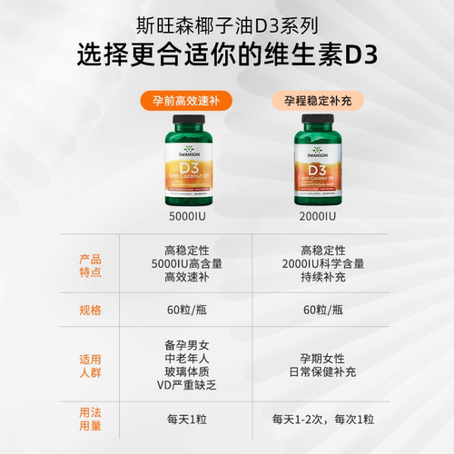 Swanson斯旺森高活性维生素D3+椰子油2000IU 备孕孕妇孕期成人vd3 - 图3