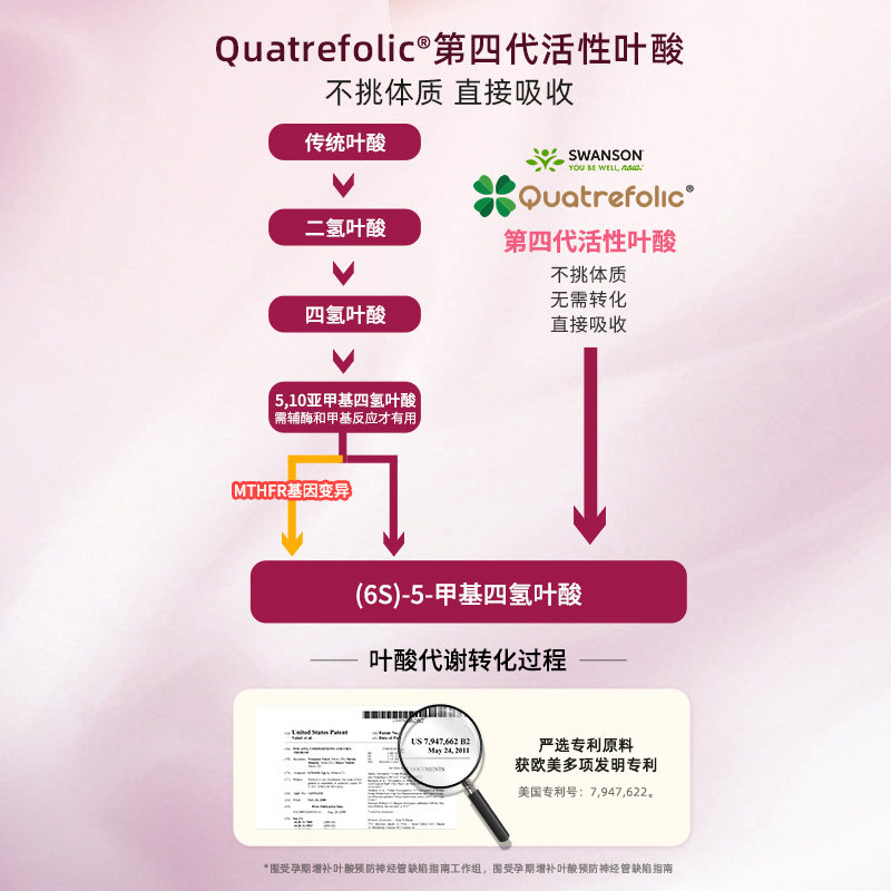 Swanson斯旺森孕妇复合多种维生素活性叶酸DHA全孕期营养胎儿发育,淘宝优惠券,粉丝福利购,淘宝优惠卷