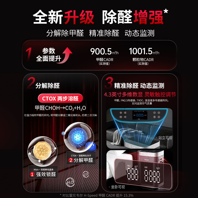 霍尼韦尔空气净化器家用除甲醛去新房室内全屋净化机消毒机Hspeed