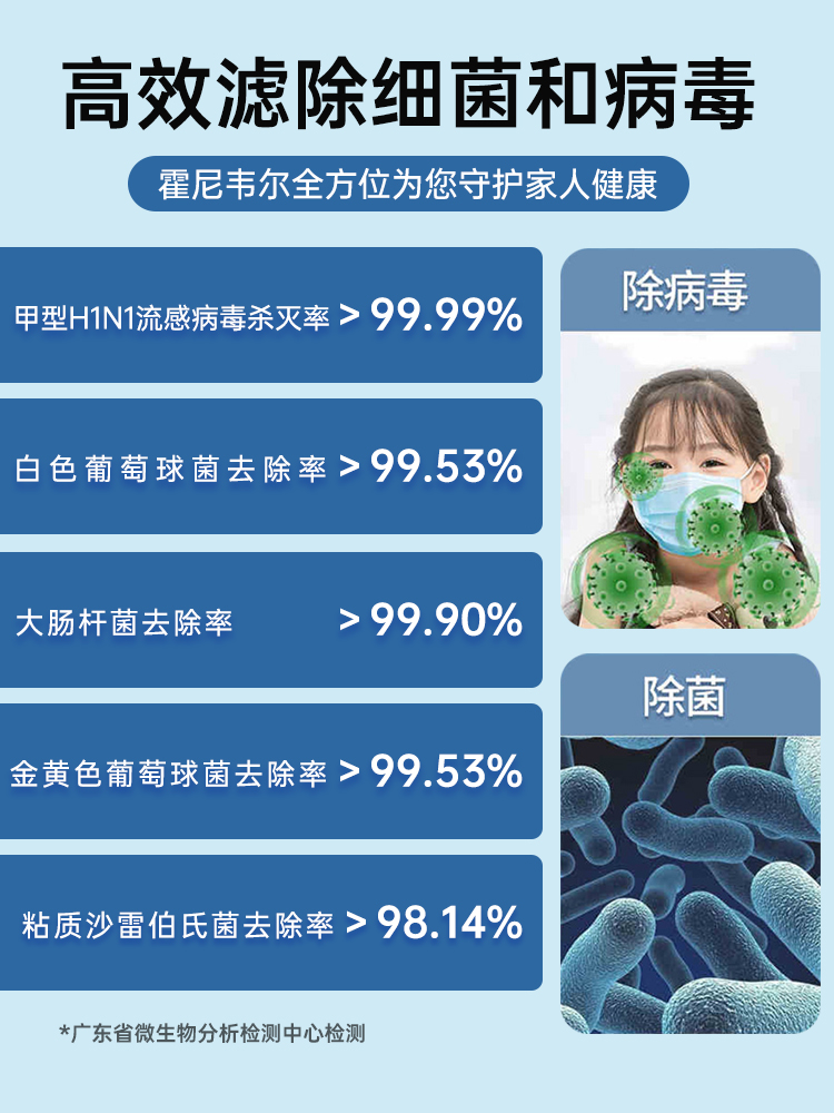 Honeywell/霍尼韦尔空气净化器家用除甲醛去吸新房室内净化机专业