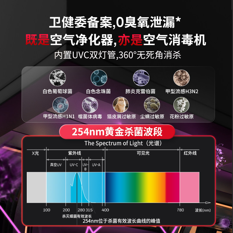 霍尼韦尔空气净化器家用除甲醛去新房室内全屋净化机消毒机Hspeed
