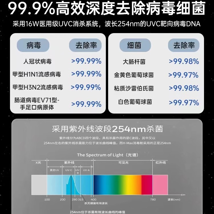 霍尼韦尔空气净化器消毒机家用全屋除甲醛净化机H-max白色 - 图1