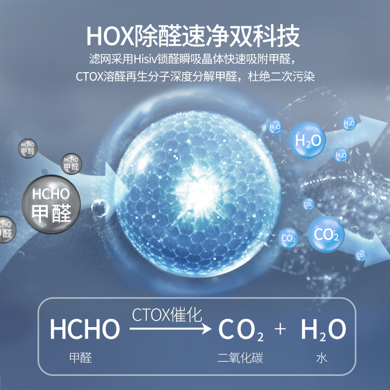 Honeywell/霍尼韦尔空气净化器滤芯hepa过滤网适用KJ455/460系列 - 图1