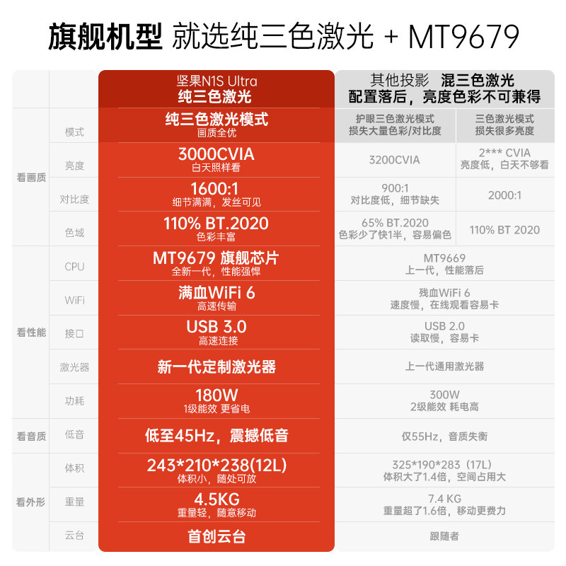  JMGO坚果投影投影机