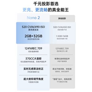 【政府补贴全国立减15%】坚果投影仪Nano 2家用超高清可连手机家庭客厅卧室小型宿舍学生便携家庭投墙投影机