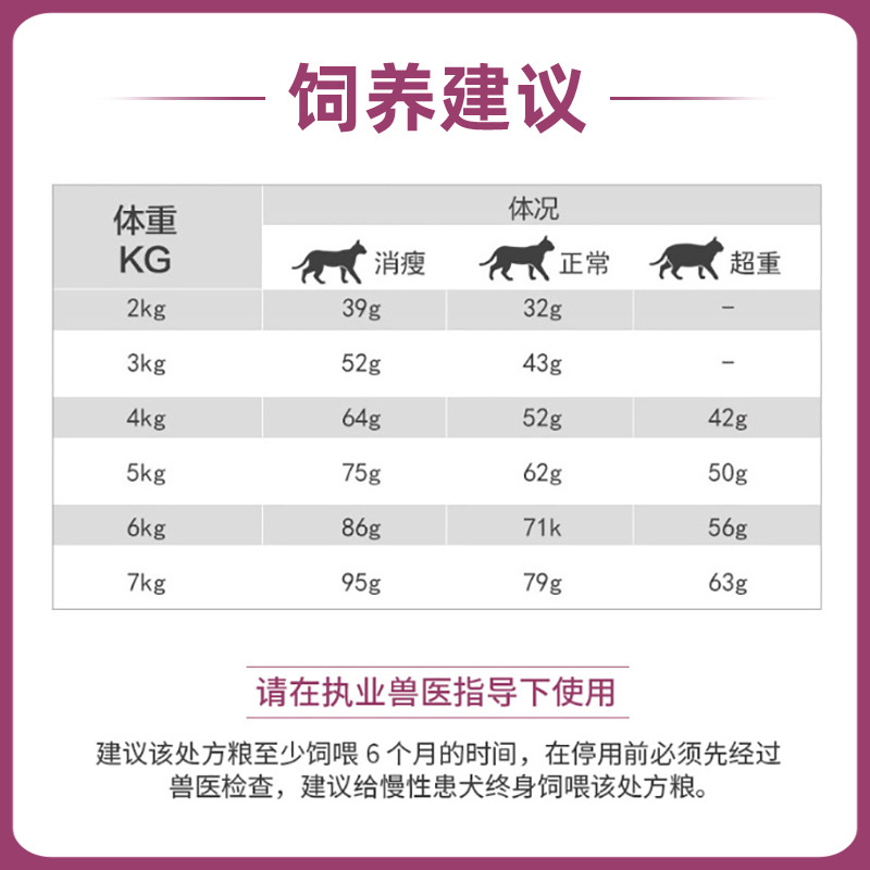 皇家猫肾脏处方粮RF23/FER28早期肾病肾炎肾脏病急慢性肾衰竭猫粮 - 图2