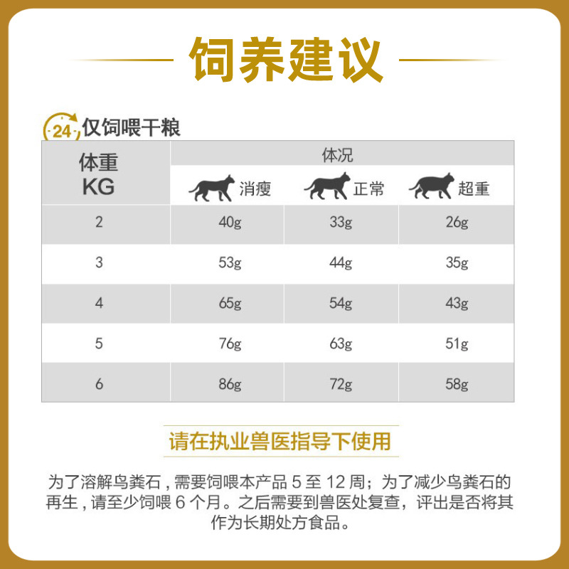 皇家猫粮LP34泌尿道处方猫粮改善尿道结石猫咪宠物猫粮1.5kg-6kg - 图2