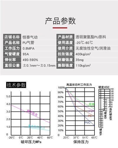 PU8*5高压气管空压机 透明气动软管8MM气泵PU12*8/10*6.5/6*4*2.5 - 图3