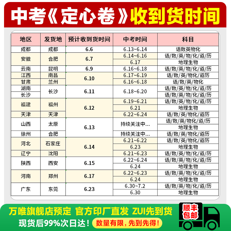 地区任选2024万唯中考定心卷精准预测卷数语英语物化道历模拟卷生地陕西安徽河北会考初三试题研究总复习资料真题万维教育预售 - 图1