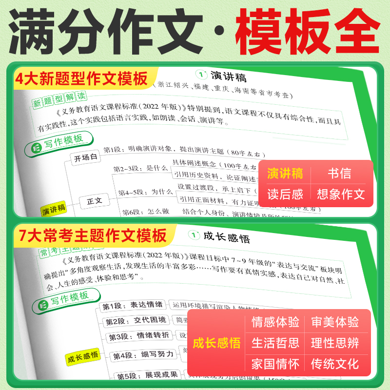 万唯中考满分作文2024初中作文素材高分范文精选初一初二初三作文速用模板七八九年级写作技巧名校优秀作文模板-图2