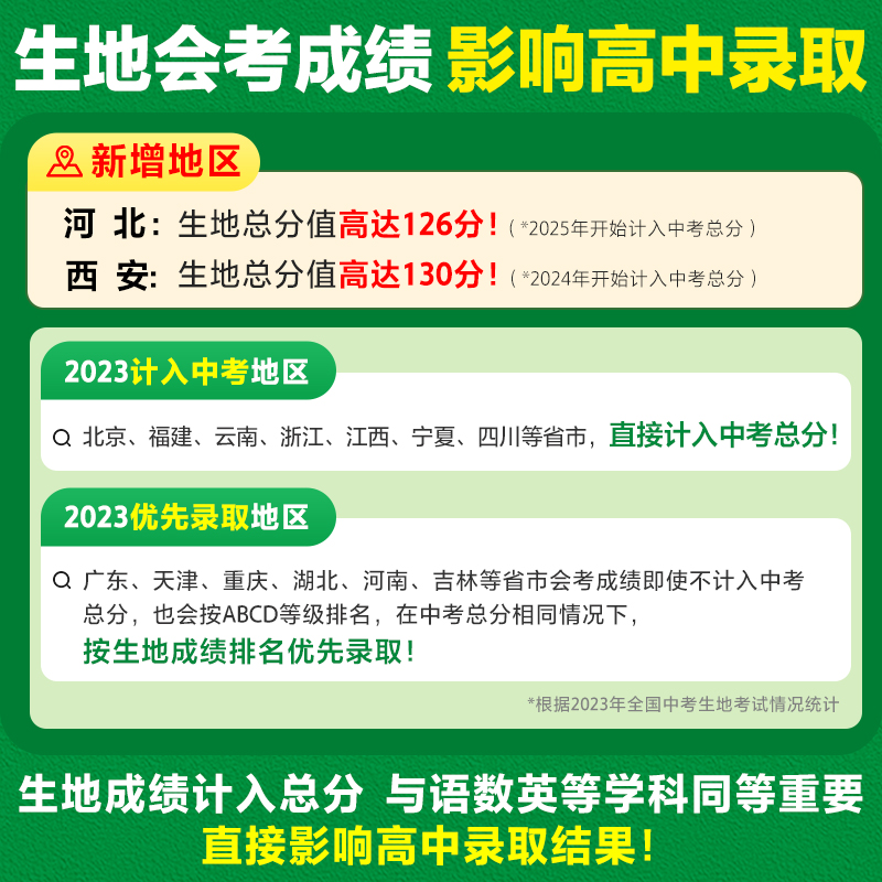 地区任选】生地会考黑白卷2024万唯中考生物学地理模拟试卷试题研究考前必刷押题卷练习八年级总复习资料书真题万维教育旗舰店 - 图2