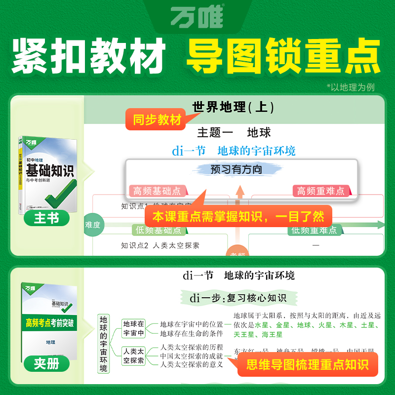 2025万唯初中生物地理基础知识会考小中考总复习初一初二生地知识点大全七八九年级公式工具教辅书试题研究万维教育旗舰店