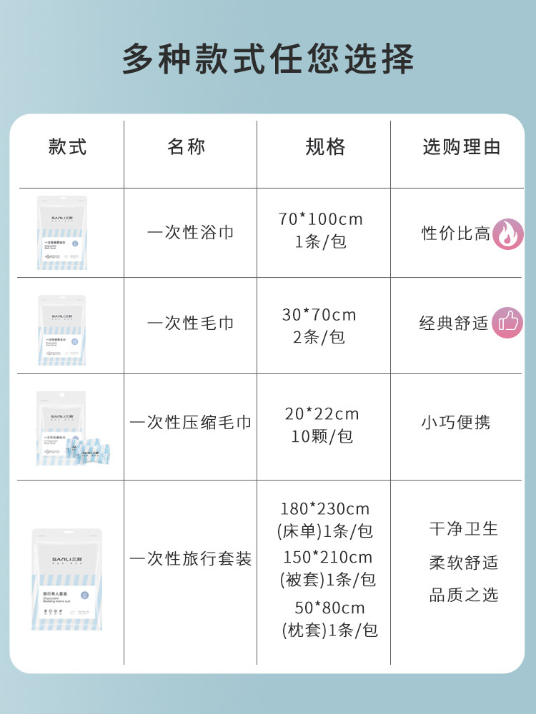 三利一次性浴巾单独包装婴儿便携加厚加大吸水酒店旅行压缩毛巾,淘宝优惠券,粉丝福利购,淘宝优惠卷