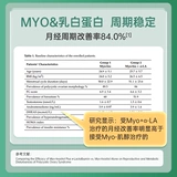 Уверенность Кангл Мушрон смешанный DCI Handiculne Preparation B8 Беременность Myo официальный флагманский магазин