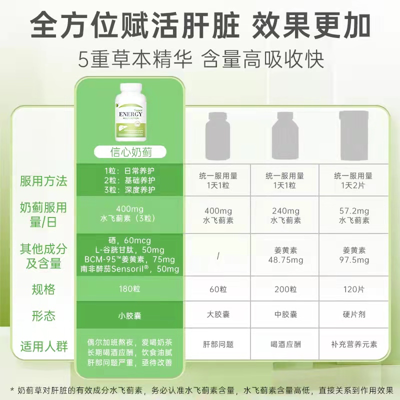 confidence海外旗舰店信心小肝瓶信心康乐奶蓟草片护姜黄肝水飞蓟片肝脏熬夜加班保健品2