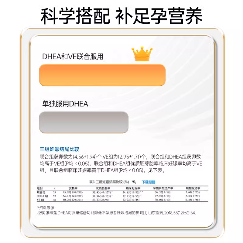 CPS博主---信心康乐高含量DHEA备孕调理卵巢保养美国卵泡发育正品
