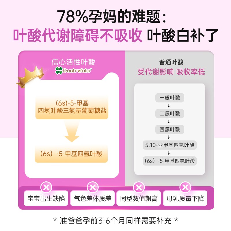【自营】信心康乐400mcg活性叶酸孕妇叶酸孕前孕早期营养