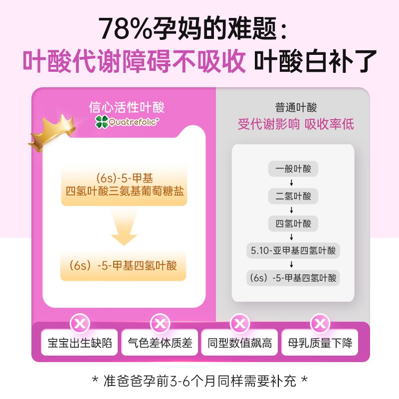 【自营】信心康乐400mcg活性叶酸孕妇叶酸孕前孕早期营养-图1