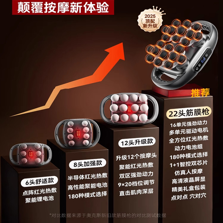 【品牌补贴】志高22头筋膜枪肌肉放松按摩器电动多头颈膜枪按摩枪,淘宝优惠券,粉丝福利购,淘宝优惠卷
