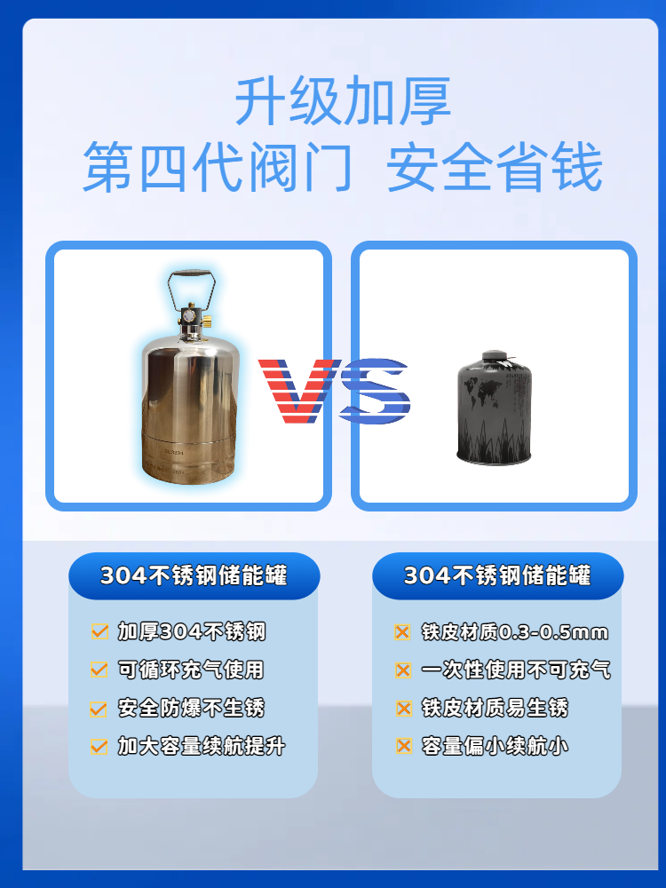 4升户外加厚小钢瓶304不锈钢瓶大容量户外露营循环 - 图0