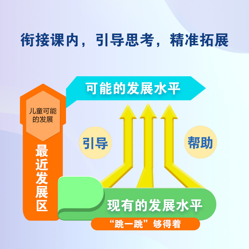 新东方小学数学思维拓展训练 一二三四五六年级 小学教辅课内拔高思考题 奥数入门思维培养拓展训练教程书籍 计算应用题同步训练册,淘宝优惠券,粉丝福利购,淘宝优惠卷