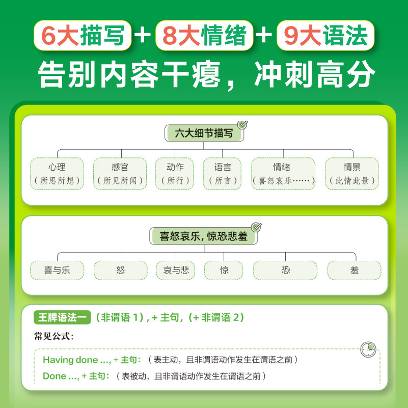 【新东方官方旗舰店】24天突破高考英语读后续写 陈灿 新题型 2026高考作文满分高分写作中学教辅书籍备考资料二轮复习冲刺,淘宝优惠券,粉丝福利购,淘宝优惠卷