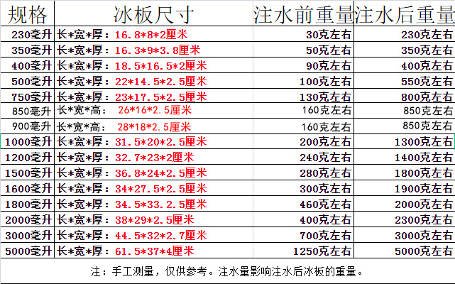 大号商用摆摊冰晶盒制冷空调扇母乳保温箱冷藏链冰袋保鲜冰板冰包