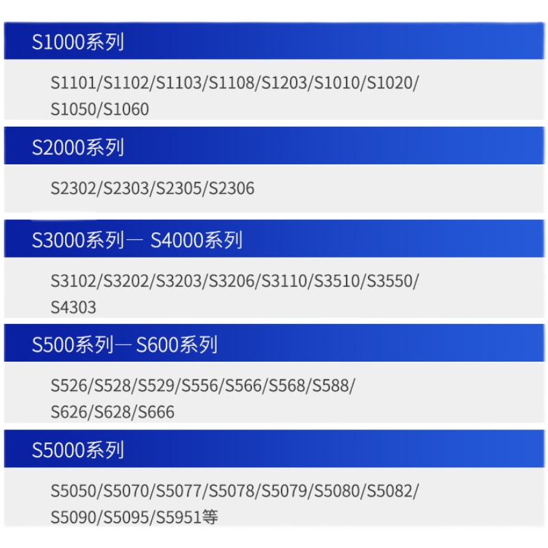 飞利浦剃须刀刀片series1000刀头S1103 1113 1101 1203网配件SH30-图3