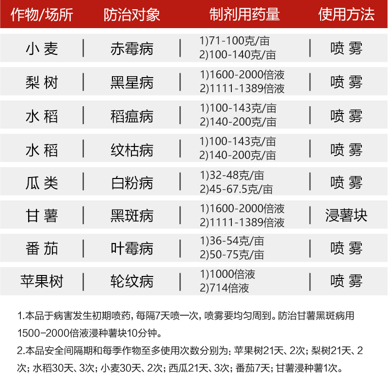 日曹甲托70%甲基托布津甲基硫菌灵纹枯赤霉稻瘟病黑斑杀菌剂农药 - 图1